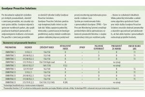 Goodyear Proactive Solutions a rozmerový rad pneumatík Omnitrac.