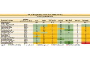 215/65 R16 - 2017 - ADAC.