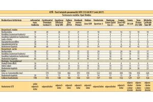 215/60 R17 - 2017 - GTÜ