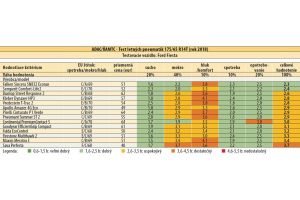 ADAC/ÖAMTC - Test letných pneumatík 175/65 R14T (rok 2018).