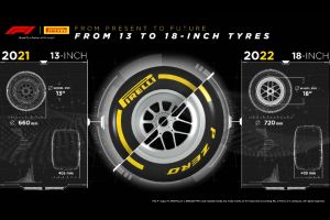 Okrem priemeru diskov prinesú nové pneumatiky aj celkové zväčšenie priemeru. Foto: Pirelli.